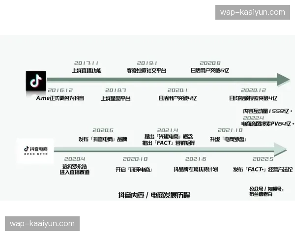 多平台分发协议在这一发展阶段由排他竞争逐步迈向全域资源整合